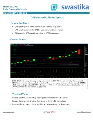 Commodity daily levels (10-March) (2)