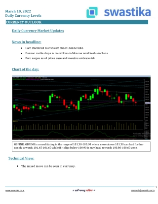 Curreny daily levels (10-March) (2)