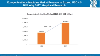 Europe Aesthetic Medicine Market