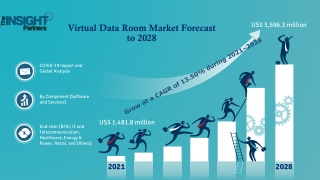 Virtual Data Room Market 2028 Is Poised To Hit US$ 3,596.3 million: TIP
