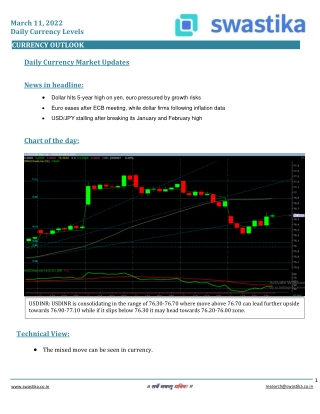 Curreny daily levels (11-March) (1)
