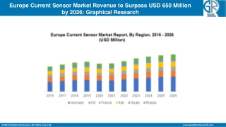 Europe Current Sensor Market