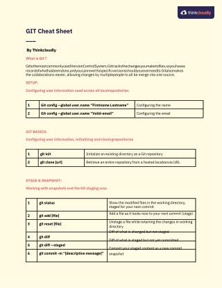 GIT Cheat Sheet