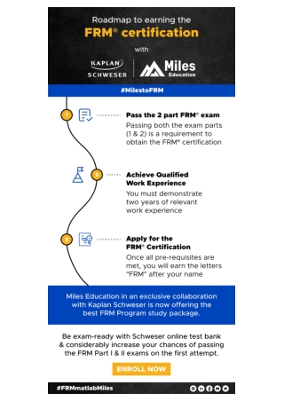 Roadmap to FRM with Miles