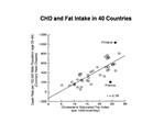 CHD and Fat Intake in 40 Countries