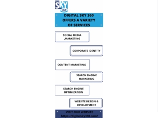 Digital Sky 360 Offers A Variety Of Services