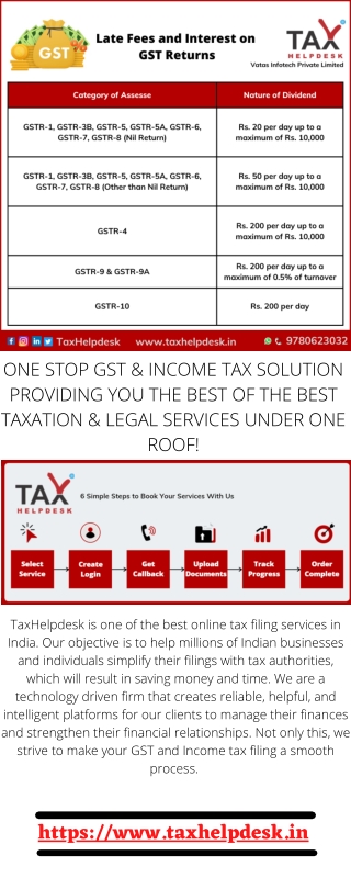 Know About Late Fees And Interest On GST Returns
