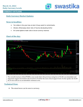 Curreny daily levels (14-March)