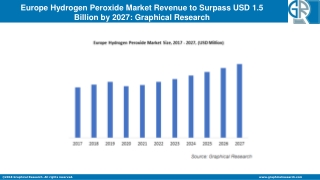 Europe Hydrogen Peroxide Market