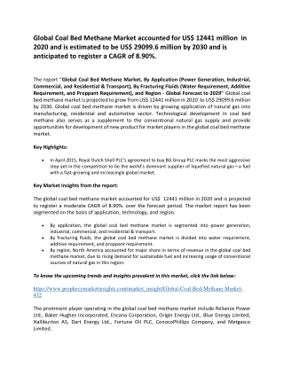 Global Coal Bed Methane Market accounted for US