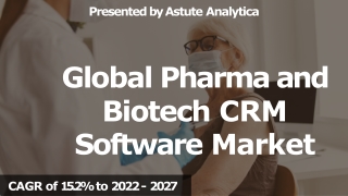 Pharma and Biotech CRM Software Market Share by 2027