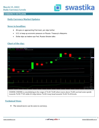 Curreny daily levels (15-March)