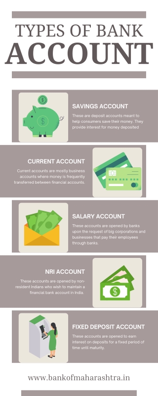 Types of bank Account