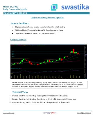 Commodity daily levels (16-March)