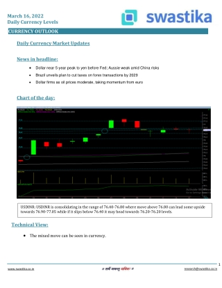 Curreny daily levels (16-March)
