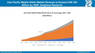 Asia Pacific Mobile Wallet Market