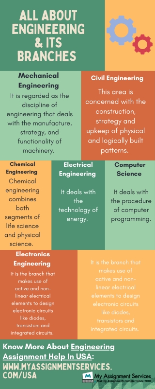 All About Engineering and Its Branches