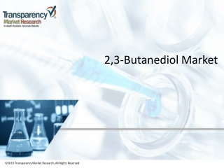 2,3-Butanediol Market