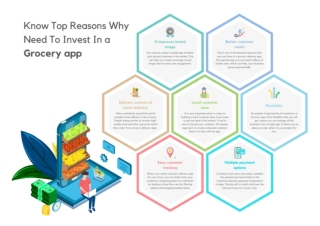 Know Top Reasons Why Need To Invest In a Grocery app