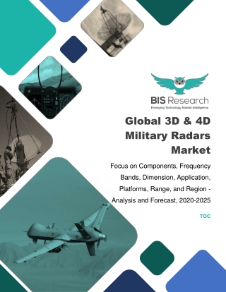 Global 3D and 4D Military Radar Market