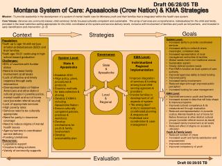 Montana System of Care: Apsaalooke (Crow Nation) & KMA Strategies