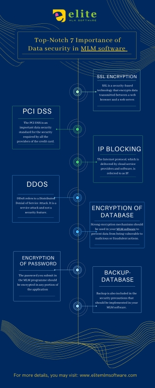 Top-Notch 7 Importance of data security in MLM software