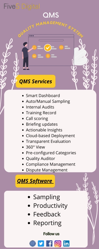 Best QMS Software - FiveS Digital