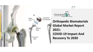 Orthopedic Biomaterials Market