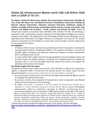 Global 5G Infrastructure Market worth US