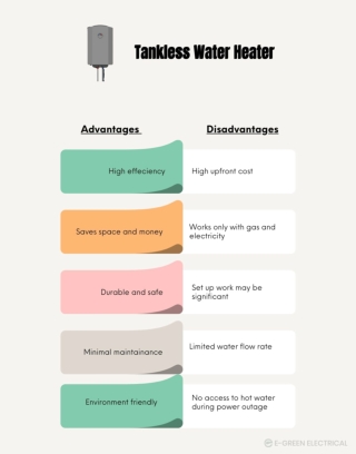 Advantages and Disadvantages of tankless water heater