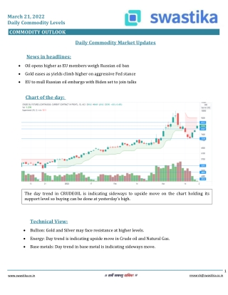 Commodity daily levels (22-MAR) (1)
