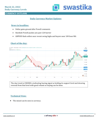 Curreny daily levels (22-MAR) (1)