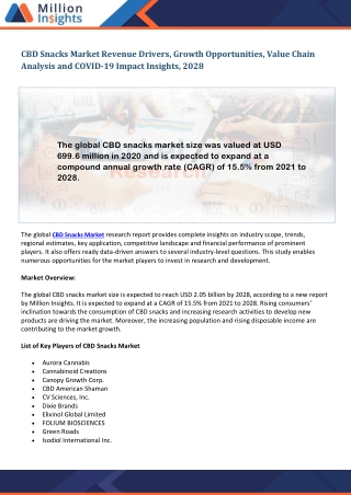 CBD Snacks Market