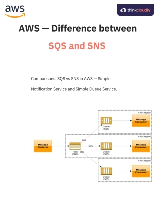 AWS Difference between SQS and SNS