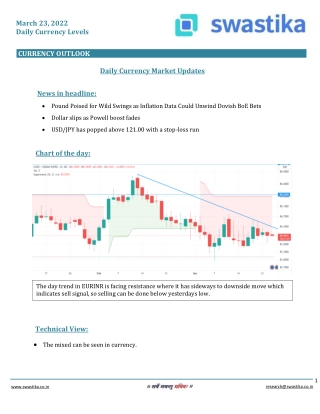 Curreny daily levels (23-MAR)