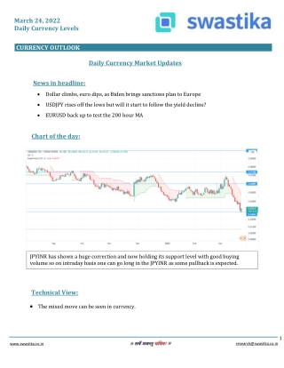 Curreny daily levels (24-MAR)