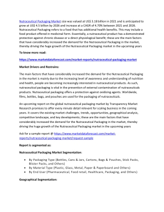 Nutraceutical Packaging Market