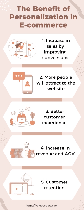 E-Commerce Personalization How to Enhance Customer Efficiency