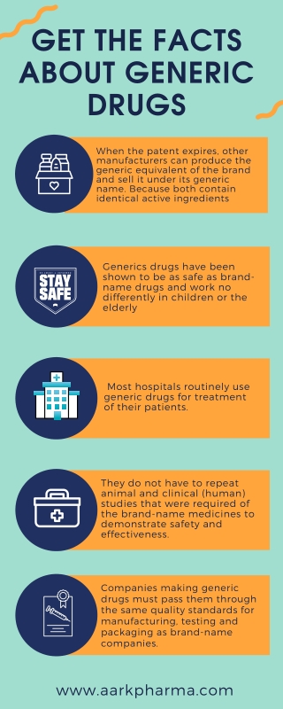 Facts About Generic Medicine