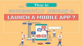 How to Successfully Develop & Launch A Mobile App_