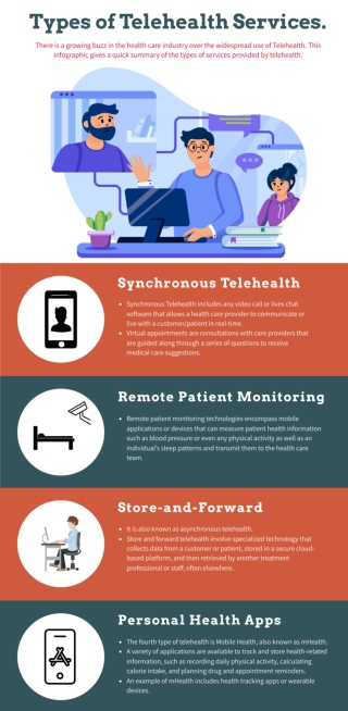 Types of Telehealth Services