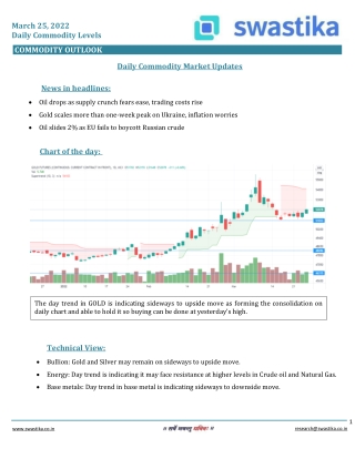 Commodity daily levels (25-MAR)