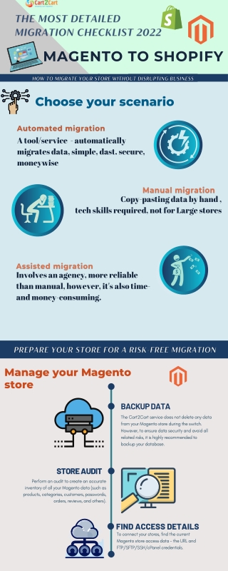 How to migrate from Magento to Shopify. 2022 Complete Guide