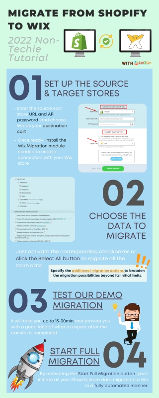 How To Migrate from Shopify to Wix. 2022 Complete Guide