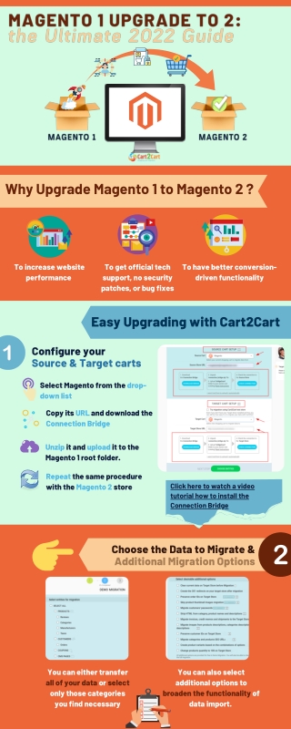 How to Upgrade Magento 1 to Magento 2. 2022 Complete Guide