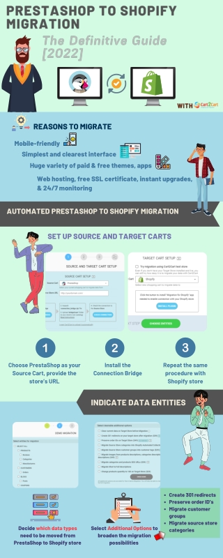 How to Migrate from PrestaShop to Shopify. 2022 Complete Guide