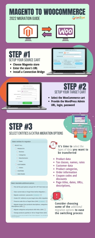 How to Migrate from Magento to WooCommerce. 2022 Complete Guide