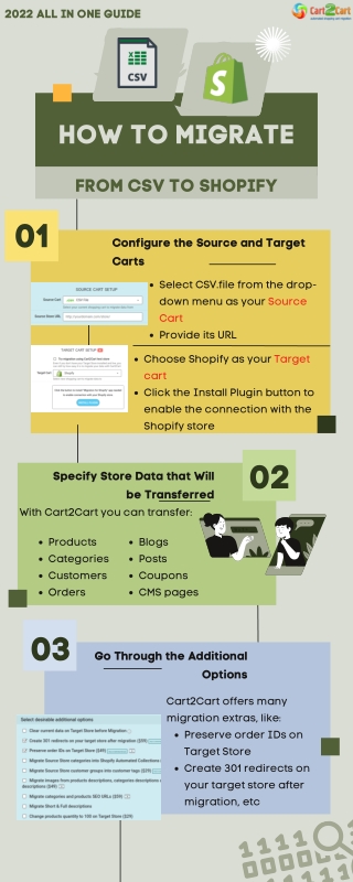 How to Migrate from CSV to Shopify. 2022 All In On Guide