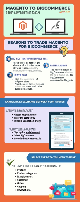 How to Migrate from Magento to BigCommerce. 2022 All In On Guide