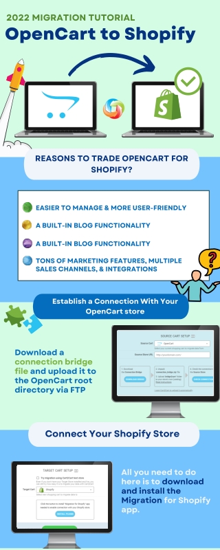 How to Migrate from OpenCart to Shopify. 2022 All In On Guide